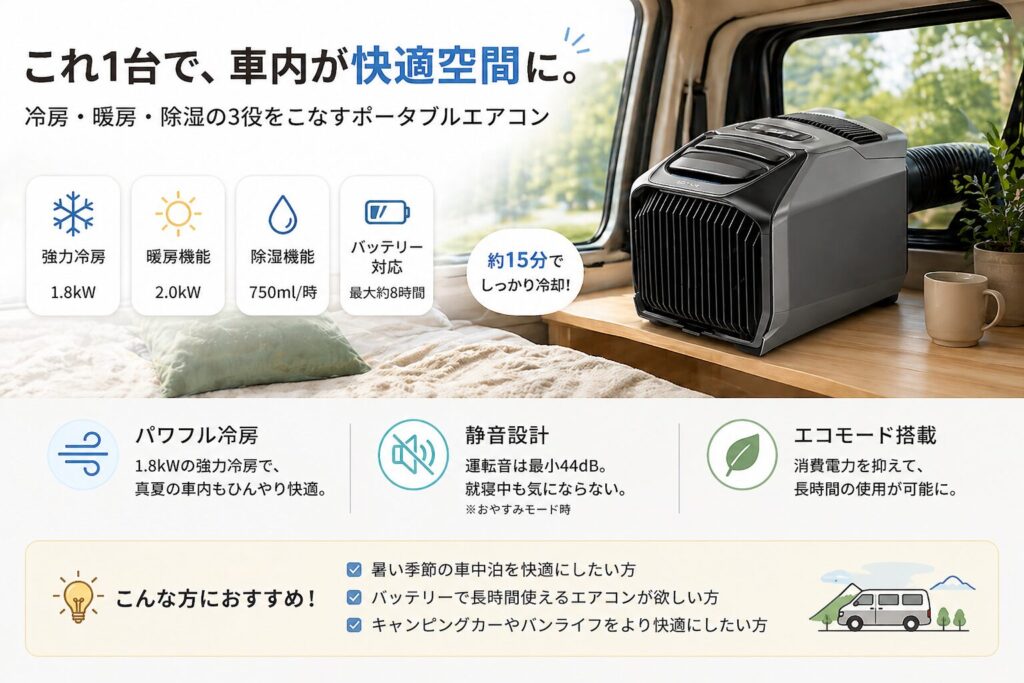 EcoFlow WAVE 3 ポータブルエアコン 車中泊設置イメージ｜冷房1.8kW・バッテリー対応・約15分で冷却