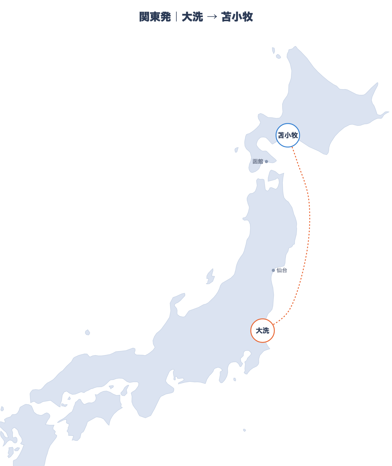 関東発のフェリー航路図(大洗から苫小牧)