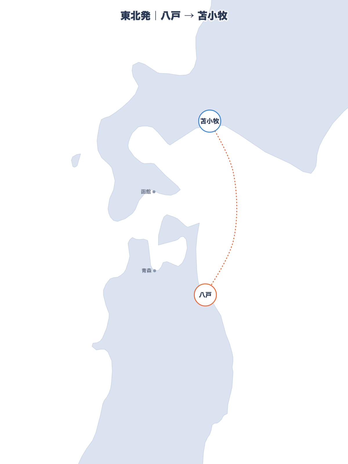 東北発のフェリー航路図(八戸→苫小牧)
