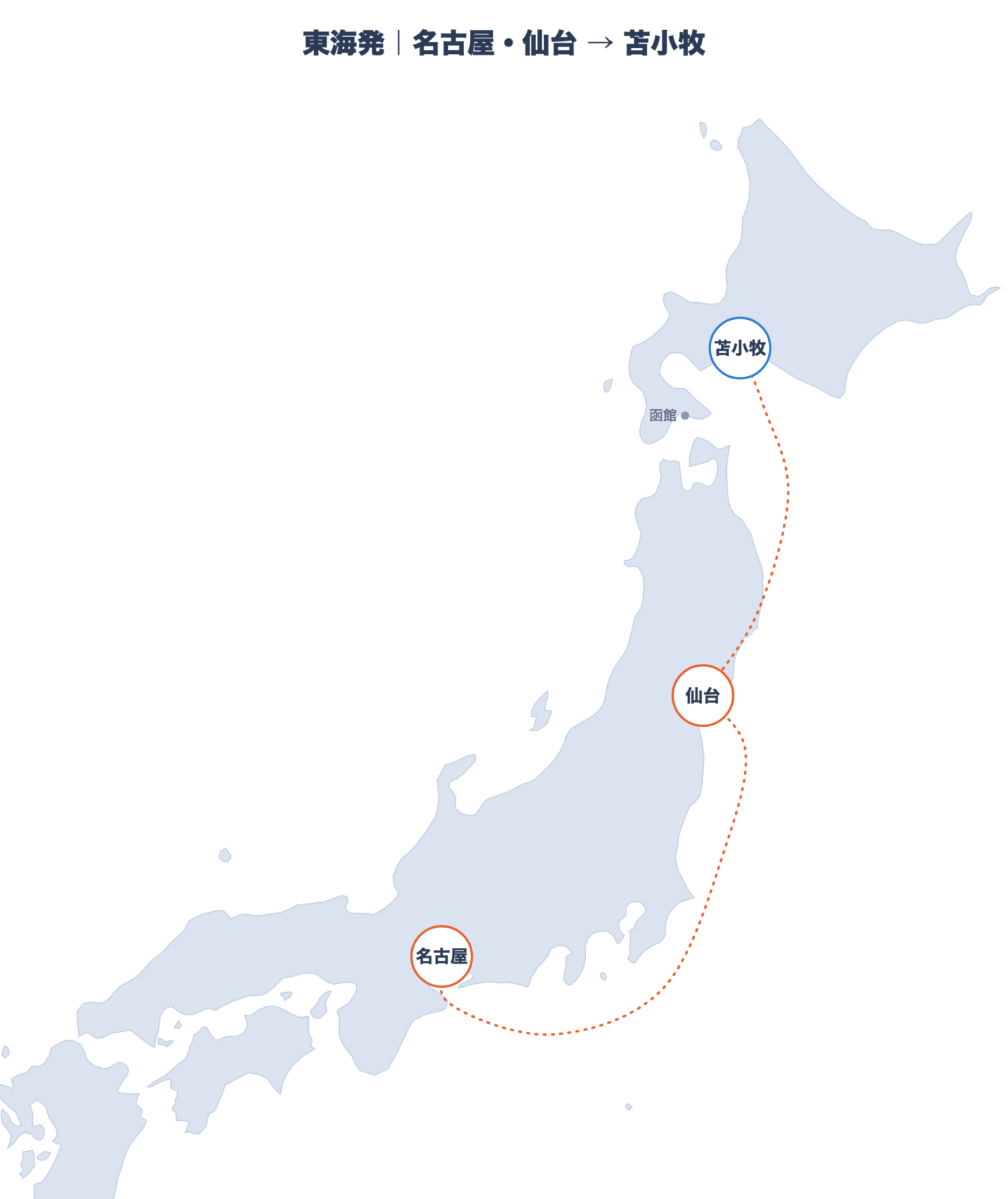 東海発のフェリー航路図(名古屋・仙台→苫小牧)
