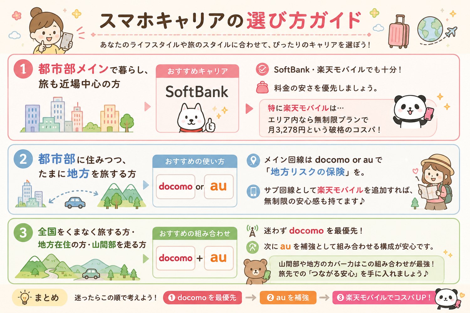 ライフスタイル別スマホキャリアの選び方ガイド。都市部中心・たまに地方・全国を旅する3タイプ別のおすすめ